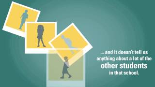 Why Assessments Matter