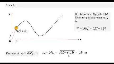 Grade 11 Sc Physics Chapter 7 / System xoy   1 Position vector