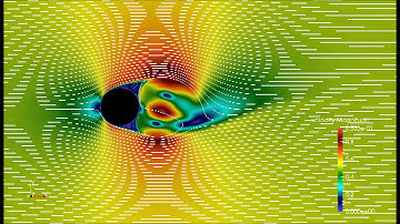 Karman Vortex with Elmer CFD