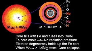 Astronomy: The Supernova (8 of 10) What is a Type 2 Supernova Explosion?