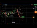 ✊ Support and Resistance: support resistance trading, trading courses, i...