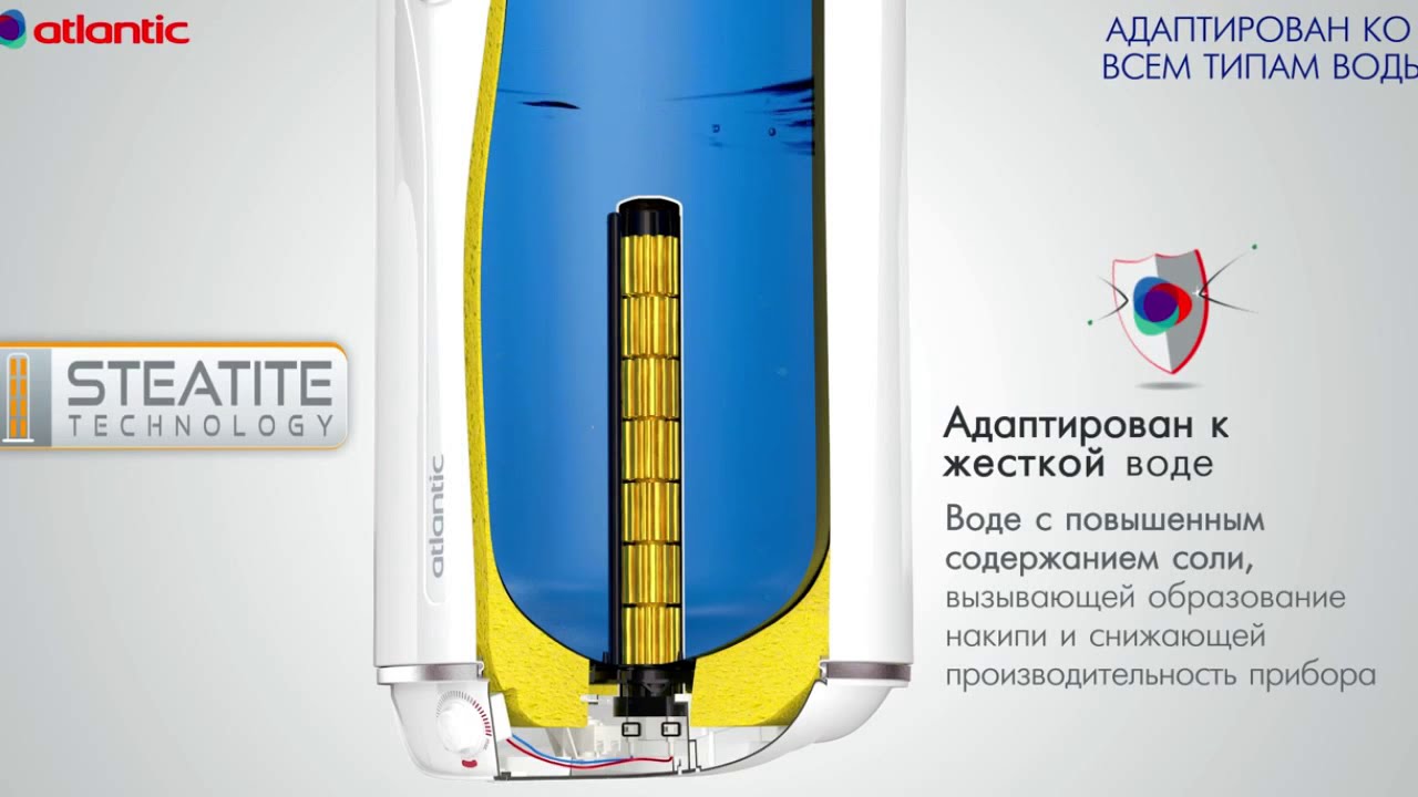 Atlantic STEATITE - Что такое стеатит? Какой ТЭН лучше? - YouTube