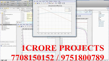 Discretization Of Ordinary Differential Equations And Partial Differential Equations Of Arbitrary Re