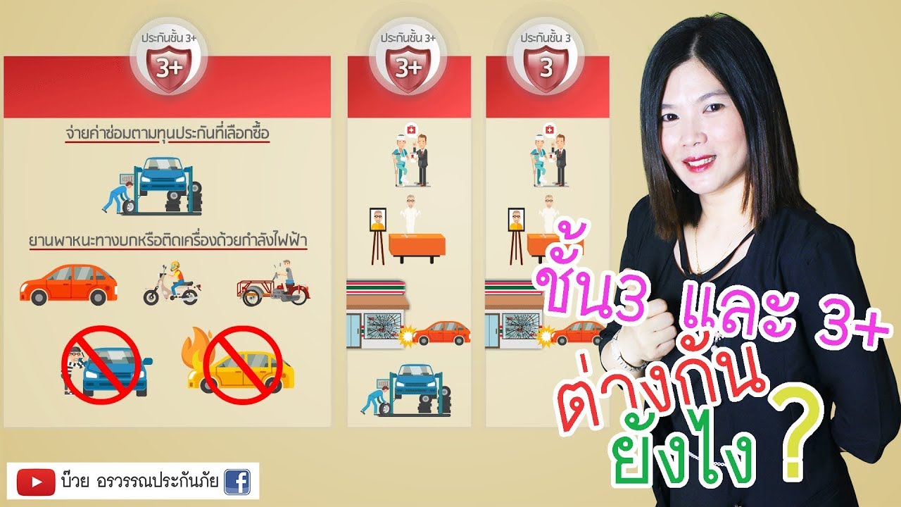 ประกัน ชั้น 3 วิริยะ ราคา New Update ประกันรถชั้น 3+และ ประเภท 3 คุ้มครองอย่างไรบ้าง บ๊วย อรวรรณประกันภัย