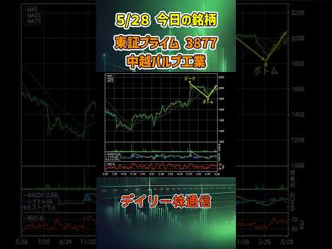 5月28日 今日の新高値ブレイク接近銘柄 中越パルプ工業 東証プライム 3877 個別株 上昇銘柄チャート
