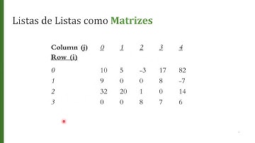 Matrizes em Python