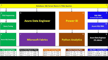 Upskill Yourself | #SQLSchool #Training  #Courses  | #SQL #Azure #PowerBI #Python #BigData
