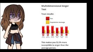 Anger Test,,,