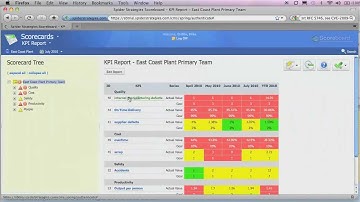 9 - Manually Updating Metrics KPIs