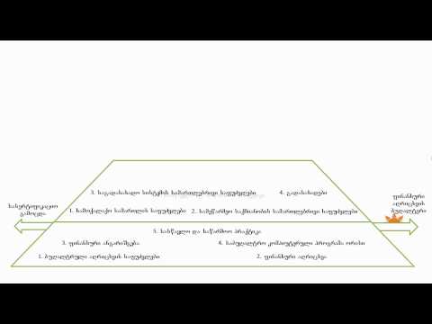 ფინანსების მენეჯერის პროგრამა