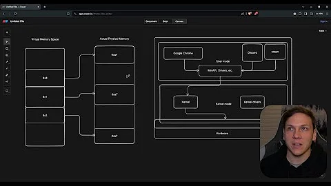 What's user mode and kernel mode in Windows?