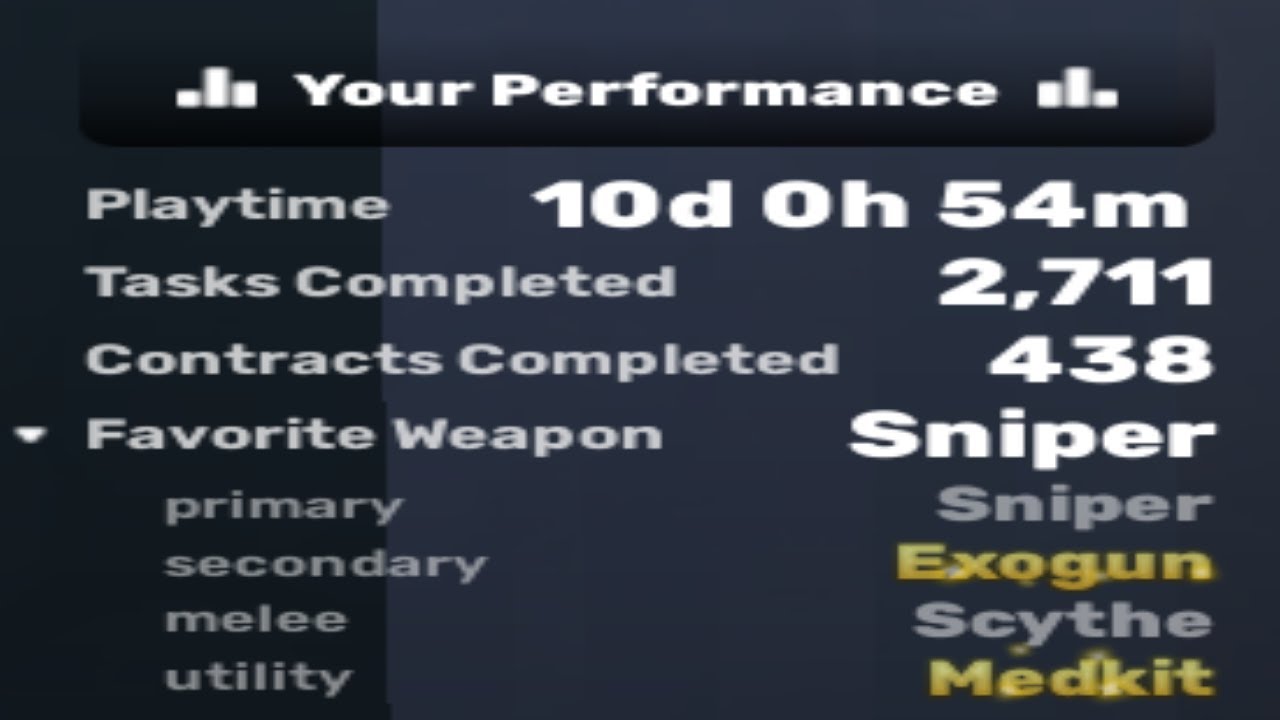 What 250 Hours of Playtime Looks Like...