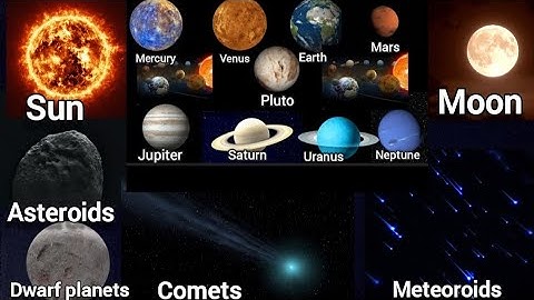 Eight planets, Definition- Components of solar system,Sun,,Dwarf,planets,Asteroids,Comets,Meteoroids
