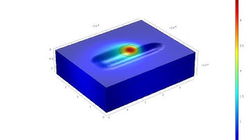 COMSOL MultiPhysics Selective Laser Melting (Additive Manufacturing)