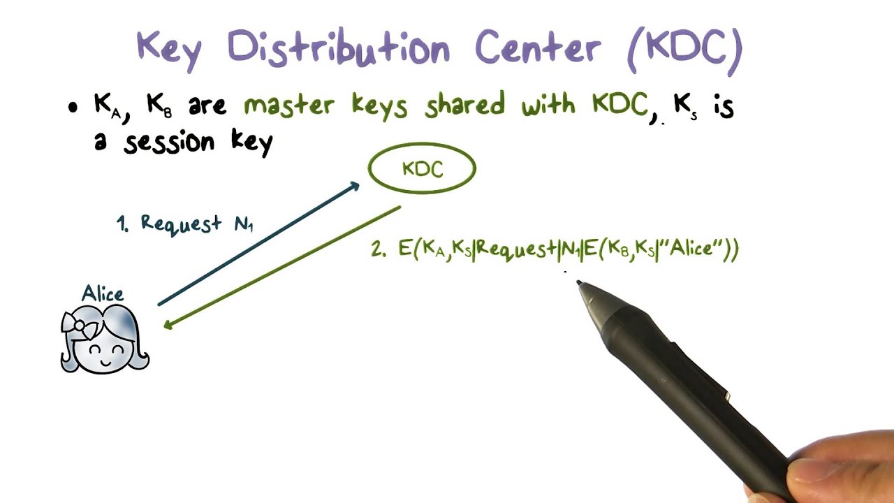 Key Distribution Center (KDC) YouTube