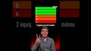 Comment Terminer Dans Les Meilleurs 3E À Leuro 2024 ?