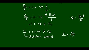 Clausius Mosotti Equation