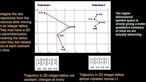 OHBM 2018 | Educational Course | Time-varying connectivity in resting-state fMRI: from me… | Part 3
