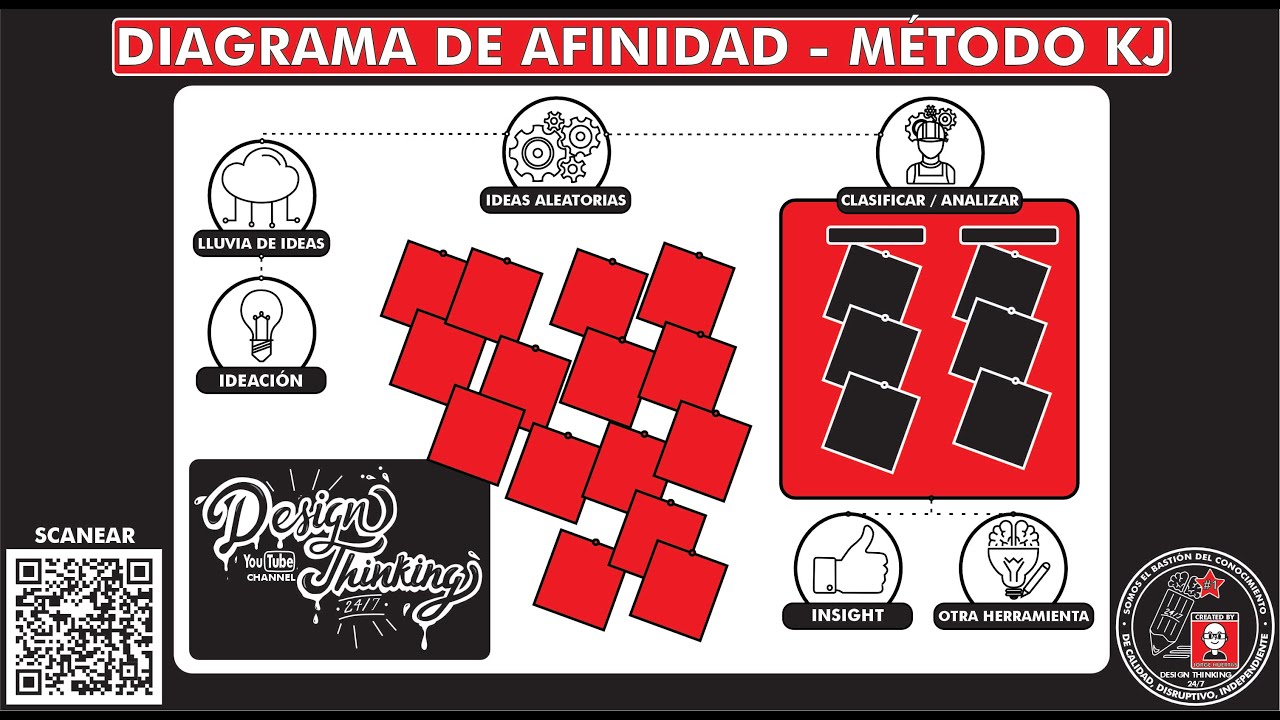 34 Cool Fase idear design thinking for Trend 2022