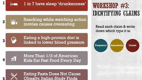 [LECTURE]: 3 Claims, 4 Validities