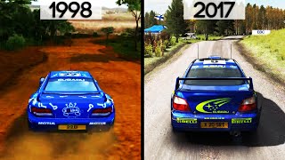 History/Evolution of DiRT (19982017)