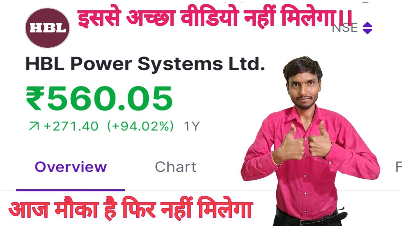 HBL Power Systems Ltd!! एचबीएल पावर सिस्टम्स लिमिटेड!! Overview!! Chart!! 
