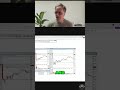 Trading Group: Gratitude, Books &amp; Smarter Trades! #shorts