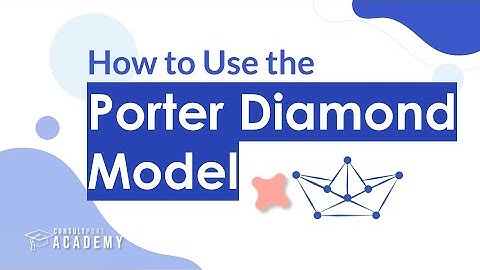 How to Use the Porter Diamond Model | Internationalization Strategy Course
