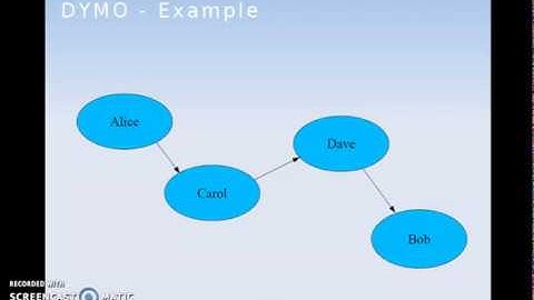 AODV and DYMO Routing Protocols by Ushran