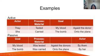 The Grammar Experiential Meaning: Transitivity