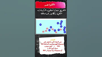 شرح القواعد بكل أنواعها بشكل ممتع مع مستر محمد بكر 