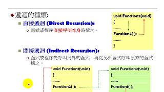 Ch.02: Recursion (01)