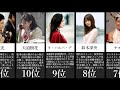 仮面ライダー平成一期女性キャラ人気ランキング【1～15位(1~59位)】