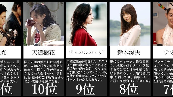 仮面ライダー平成一期女性キャラ人気ランキング 1 15位 1 59位 Youtube