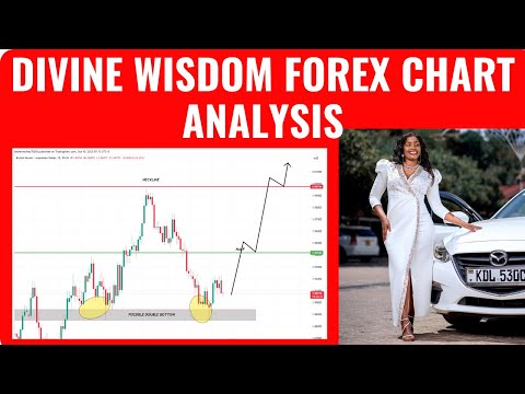 MY FOREX ANALYSING