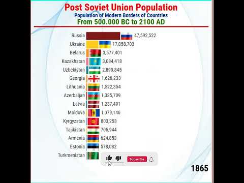 Post Soviet Union Countries Population From 500 000 BC to 2100 AD