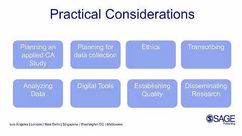 A Practical Approach to doing Applied Conversation Analysis