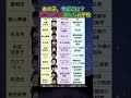 【衝撃】テレビで見なくなったあの子役たちが今どんな仕事をしているのか全部調べた