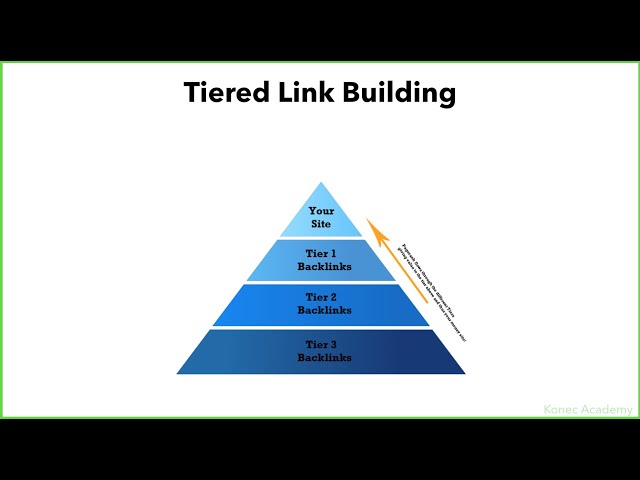 tier 3 backlinks