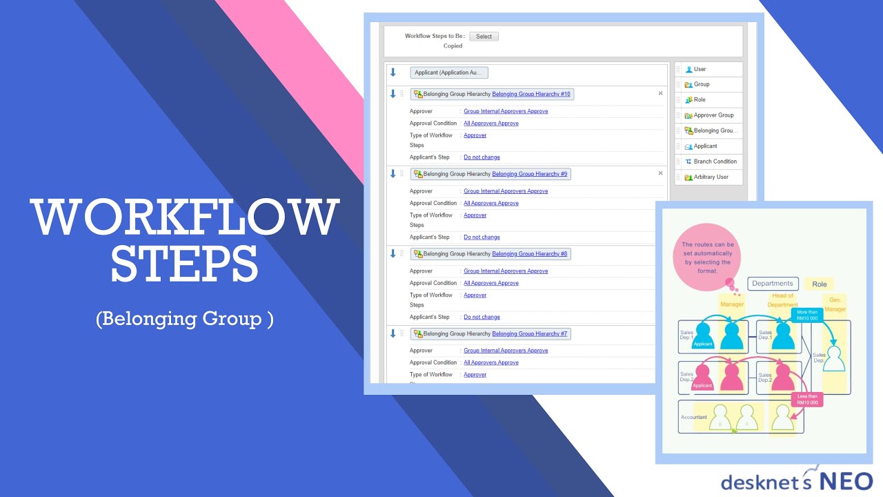 Workflow Steps (Belonging Group Settings) - YouTube