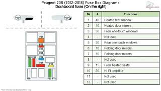 Peugeot 208 (2012-2018) Fuse Box Diagrams
