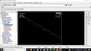ANSYS : Mode Frequency Analysis of a Simply supported beam