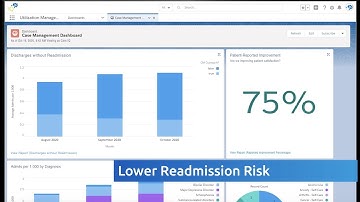 Care Management, Utilization Management & Triage for Salesforce® Health Cloud