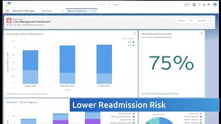 Care Management, Utilization Management & Triage for Salesforce® Health Cloud