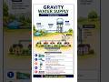 Gravity Water Supply #watersupply #ruralwatersupply#water #design #engineering #engineer #civil