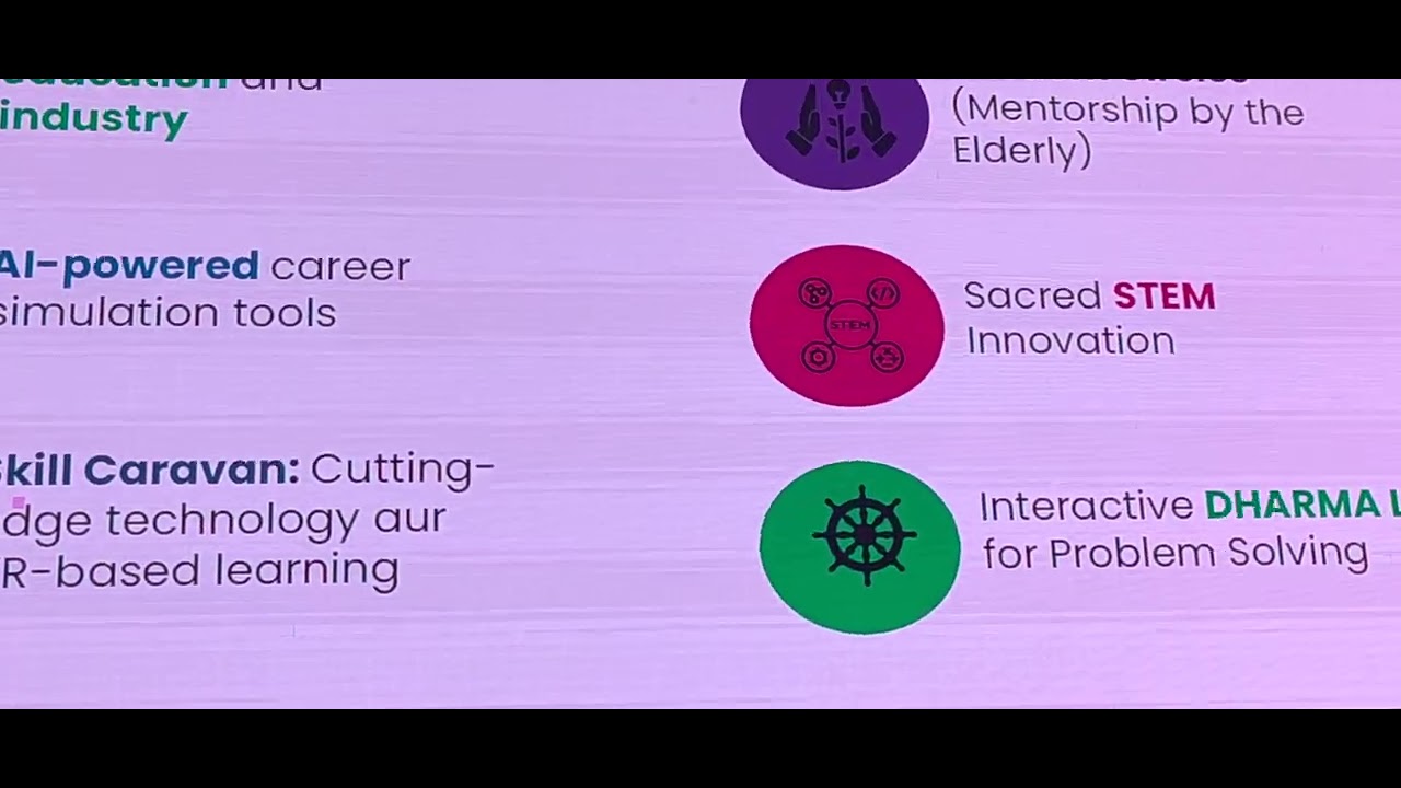 NATIONAL YOUNG LEADERS DIALOGUE 2025 // NATIONAL YOUTH FESTIVAL // BHARAT MANDAPAM NEW DELHI //