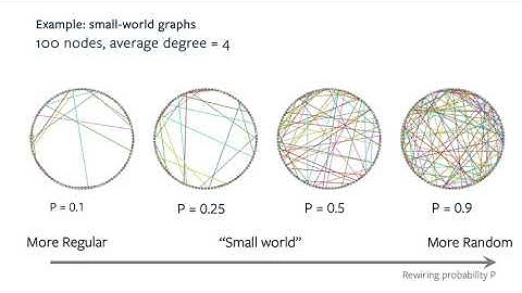 Graph Structure of Neural Networks, by Saining Xie