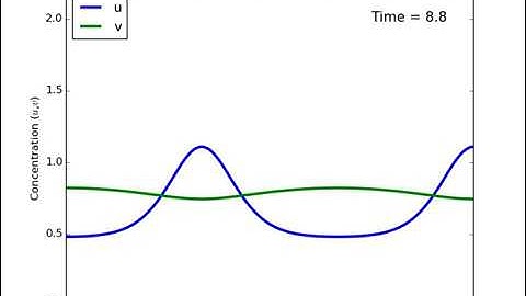 Turing instability - Dominant wavenumber k=3 - Example no. 4