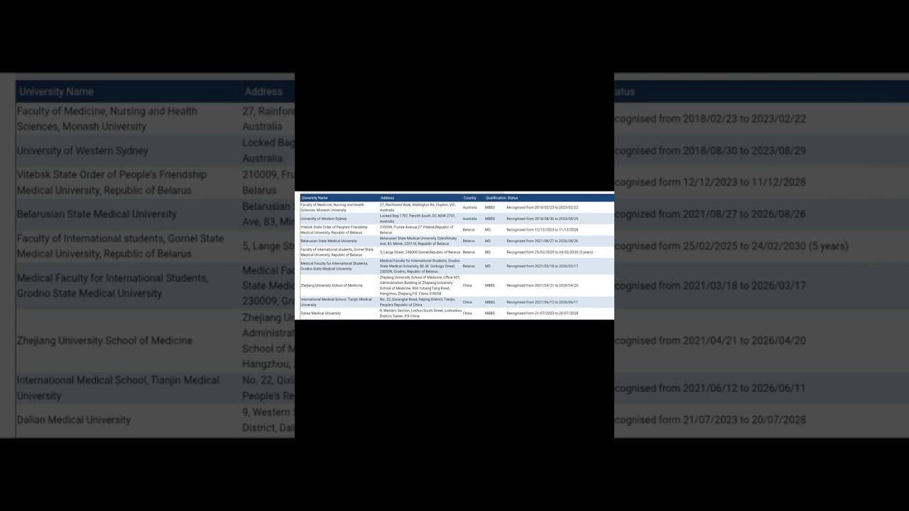 SLMC පිළිගන්නා විදේශ වෛද්‍ය විද්‍යාල / SLMC Recognized Foreign Medical Degree Programmes