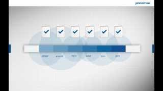 Brand-to-Package packaging production workflow by Janoschka